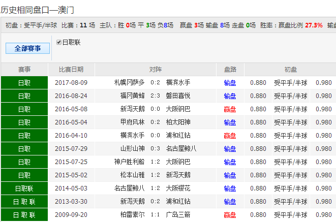62827cσm澳彩资料查询优势;全面释义解释落实