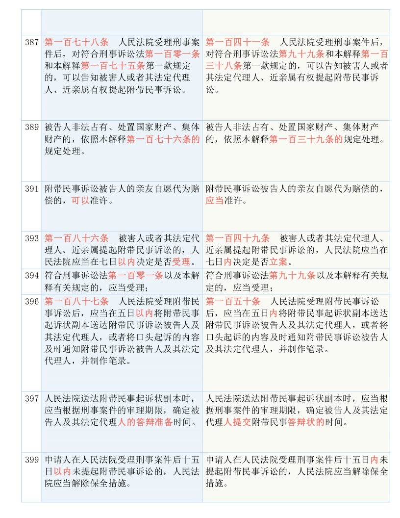 2025年正版资料免费大全1;实用释义解释落实