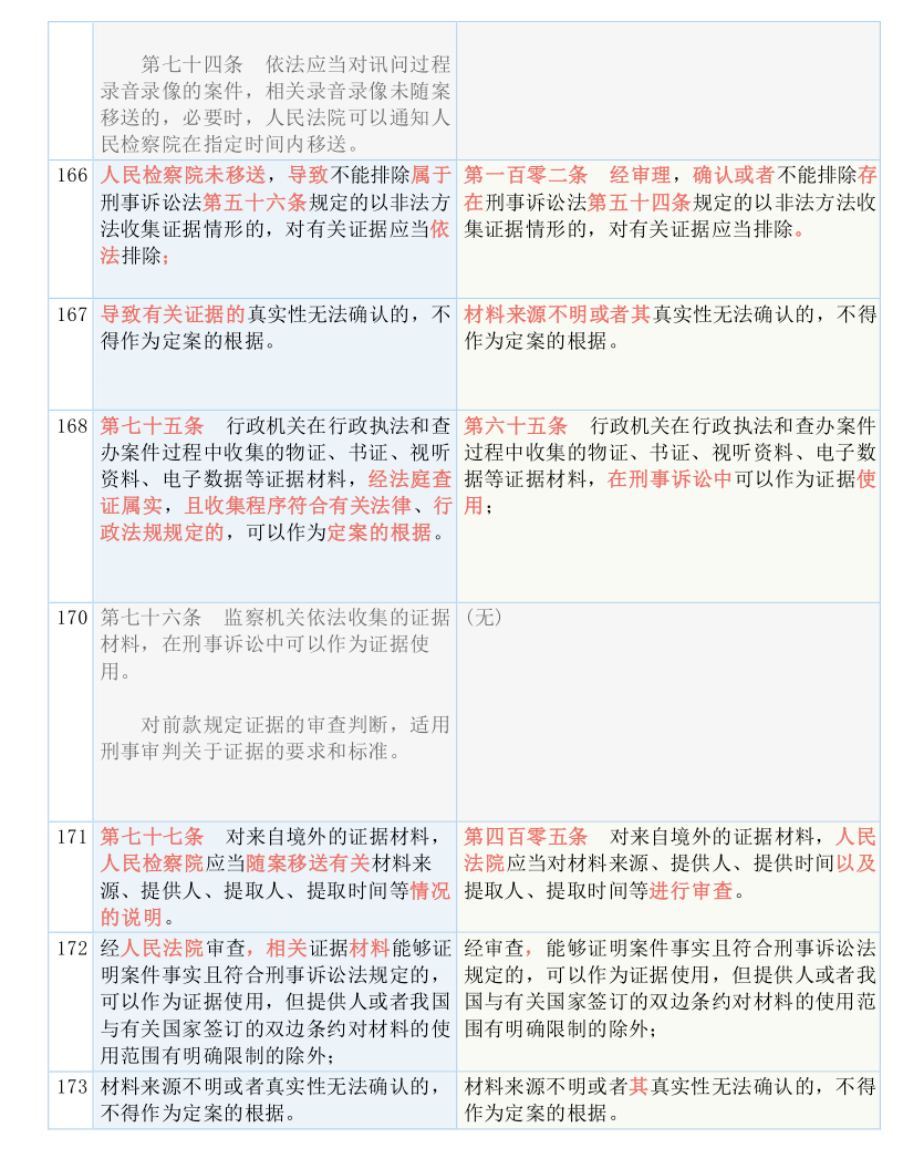 新澳门传真;实用释义解释落实